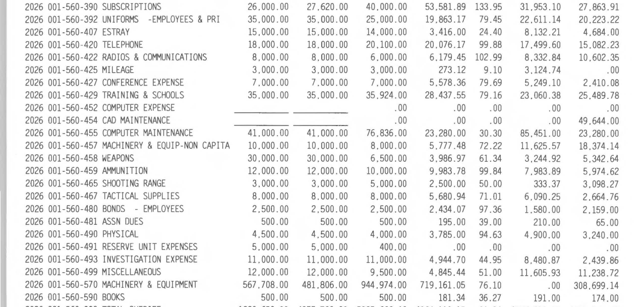 Excerpt of the adopted FY2026 Cooke County budget showing sheriff's department accounts jumping from 001-560-459 to 001-560-465 with no 460